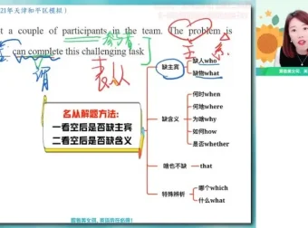 2024高二何红艳英语秋季班：语法阅读写作全突破