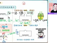 高二物理冲顶班：电磁感应、变压器及机械振动专题特训