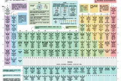 《化学元素周期表》图示+文字版：无损放大可打印学习[pdf]