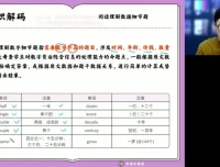 朱汗祺高一英语寒假特训班：非谓语/完形/阅读/写作精讲