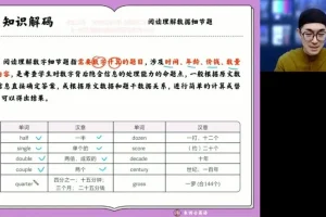 朱汗祺高一英语寒假特训班：非谓语/完形/阅读/写作精讲