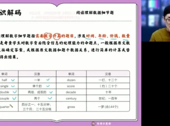 朱汗祺高一英语寒假特训班：非谓语/完形/阅读/写作精讲