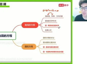 张磊高二数学暑假班：直线、圆与圆锥曲线专题精讲