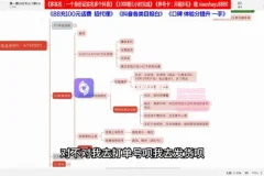 小红书店铺运营从0到1实战课程