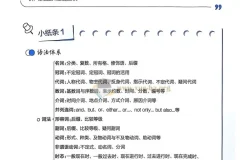 初中星火英语中考语法120张小纸条