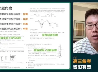 2024高考化学冲刺班：孔维钢题型技巧与护航卷