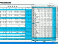 企业全面预算编制执行与控制实战教程