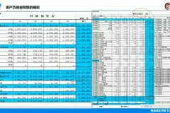 企业全面预算编制执行与控制实战教程