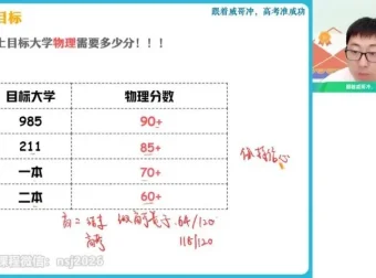 蔺天威2024高三物理全年班：热学/力学/电磁学专题精讲