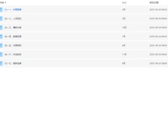 诸葛老板IP起号30天实战训练营