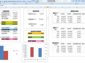 安财论道财务实战课：培养五大核心财务能力