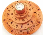 参透易经奇门玄学22门预测技术并学会应用