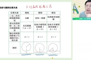 高二数学圆锥曲线与数列专题提升课程