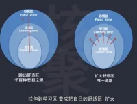 30天考霸逆袭计划：北大清华学霸学习法
