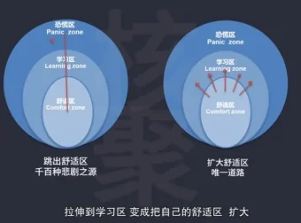 30天考霸逆袭计划：北大清华学霸学习法