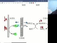 高三化学高考冲刺点睛班