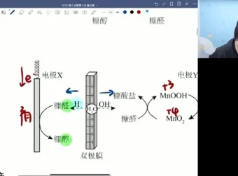 高三化学高考冲刺点睛班