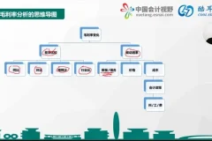 财务BP实战指南30讲：从核算到决策