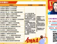 2024高三王群地理热点冲刺课程：自然人文区域解题技巧