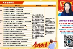 2024高三王群地理热点冲刺课程：自然人文区域解题技巧