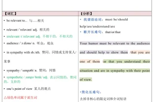 田静《每日一句》考研英语书课包