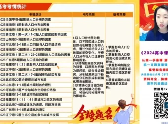 2024高三王群地理热点冲刺课程：自然人文区域解题技巧