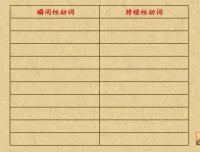 乐乐课堂初中英语语法动画：趣味学习全攻略