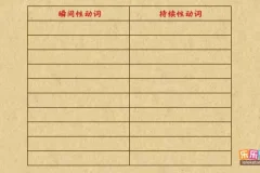 乐乐课堂初中英语语法动画：趣味学习全攻略