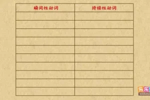 乐乐课堂初中英语语法动画：趣味学习全攻略