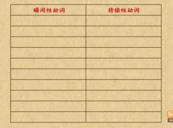 乐乐课堂初中英语语法动画：趣味学习全攻略