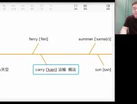 刘一男零基础速记4000英语单词课程