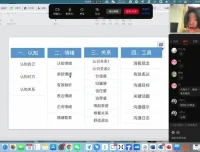席瑞亲密关系沟通训练营：幸福必修课