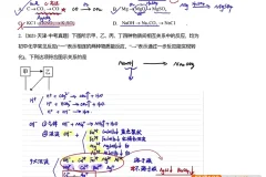清越中考化学二轮密训：突破压轴题与工业流程精讲