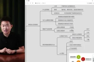 开悟2.0：成功者思维修炼与财富密码课程