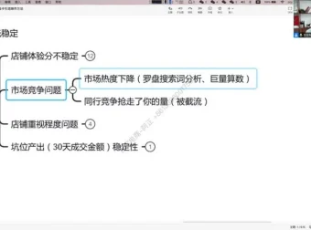 抖音电商运营实战：抖店从0到1全攻略