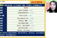 2025高三语文罗斐然A+班：作文与阅读密训突破