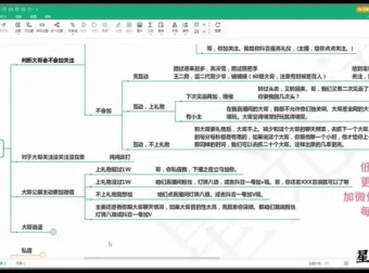 娱乐主播进阶指南：直播思维与运营实战