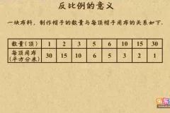 乐乐课堂苏教版小学数学1 – 6年级动画课程