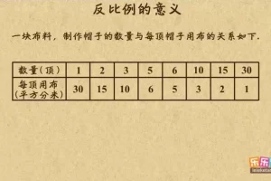 乐乐课堂苏教版小学数学1 – 6年级动画课程