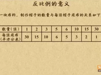 乐乐课堂苏教版小学数学1 – 6年级动画课程