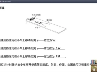 2025高考物理于冲专题突破课程：全体系精讲