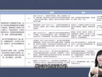 人才盘点全流程实战：HR必修课