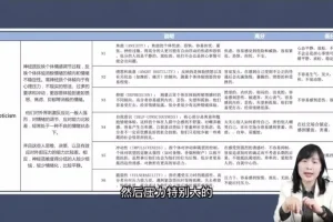 人才盘点全流程实战：HR必修课