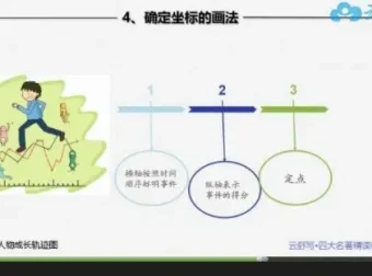 云舒写四大名著精读视频课：提升中小学生语文素养
