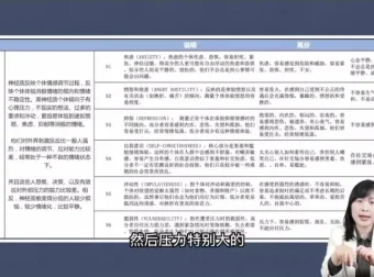 人才盘点全流程实战：HR必修课