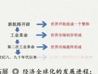 牛老师初中历史道法全套课程：同步精讲、解题技巧与中考冲刺
