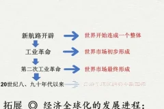 牛老师初中历史道法全套课程：同步精讲、解题技巧与中考冲刺