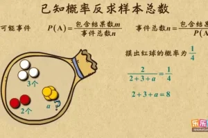 乐乐课堂湘教版初中数学7 – 9年级全解动画课程