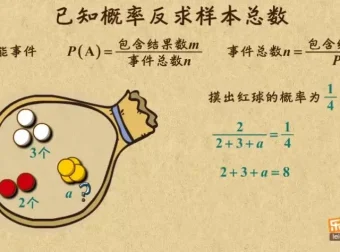 乐乐课堂湘教版初中数学7 – 9年级全解动画课程