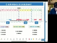 2024王赞高考英语冲刺：核心考点、预测点睛与3000词汇